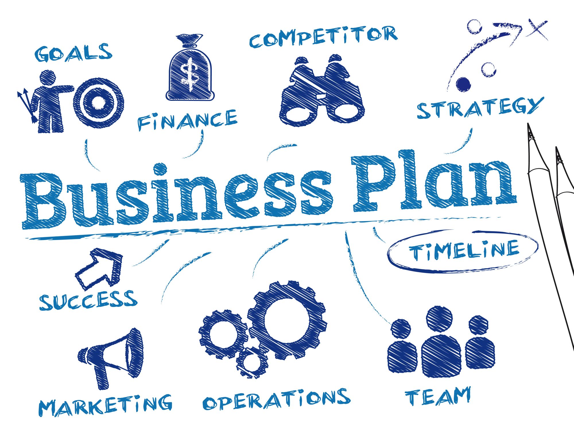 business plan development in Abuja Nigeria